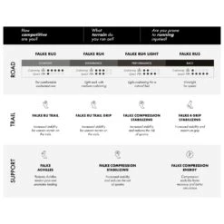 Falke - Falke RU4 - Running Socks -Bergfreunde falke falke ru4 running socks detail 5