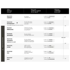 Falke - SK4 - Ski Socks -Bergfreunde falke sk4 ski socks detail 5